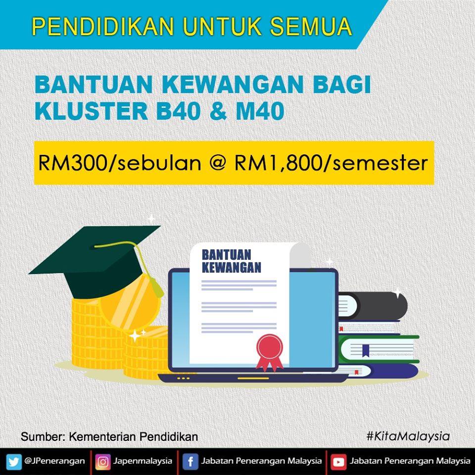 Bantuan Kewangan Kluster B40 & M40