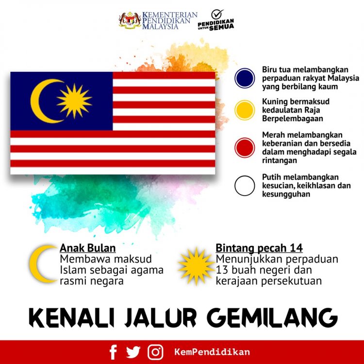Kenali Jalur Gemilang - Bendera Malaysia