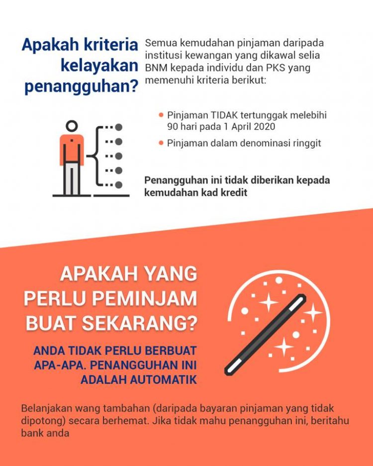 25 Soalan Berkaitan Penangguhan Bayaran Balik Loan/Pinjaman Oleh BNM