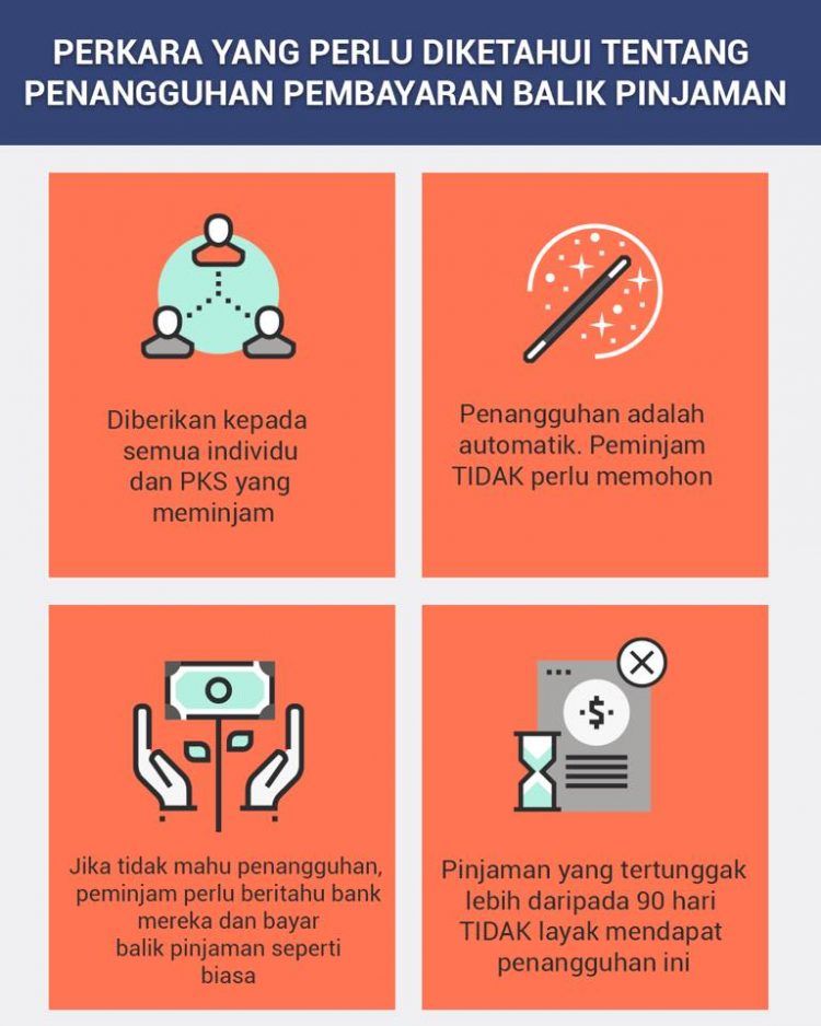 25 Soalan Berkaitan Penangguhan Bayaran Balik Loan/Pinjaman Oleh BNM