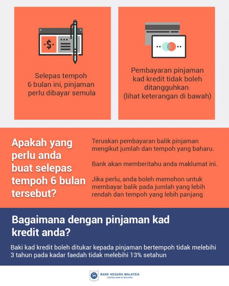 25 Soalan Berkaitan Penangguhan Bayaran Balik Loan/Pinjaman Oleh BNM