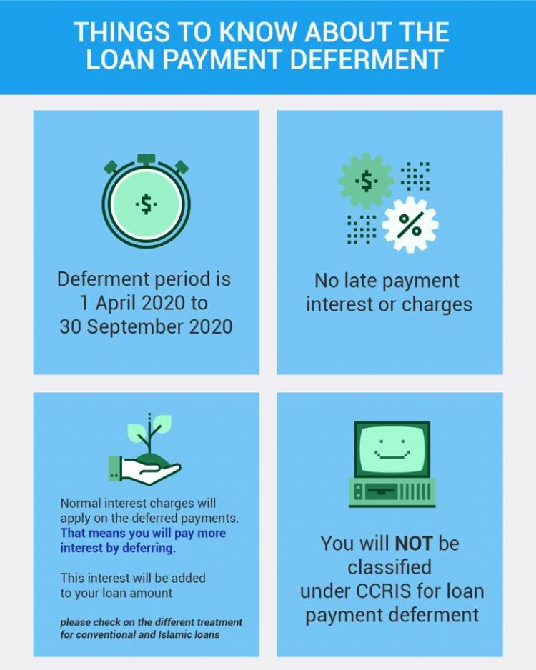 25 Soalan Berkaitan Penangguhan Bayaran Balik Loan/Pinjaman Oleh BNM