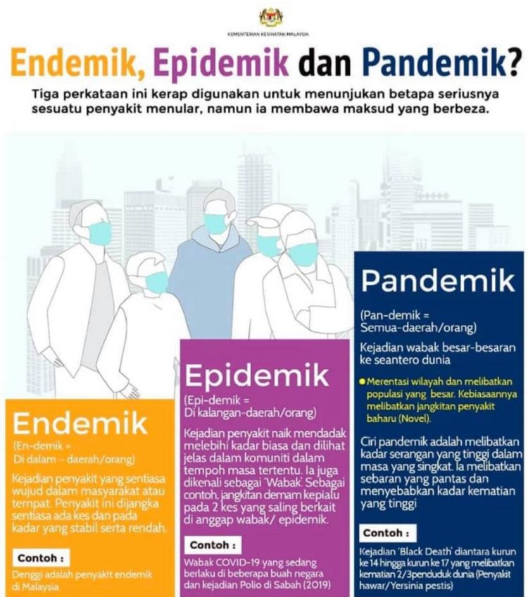 Apa Itu Endemik, Epidemik Dan Pandemik, Betapa Seriusnya Penularan Sesuatu Penyakit itu