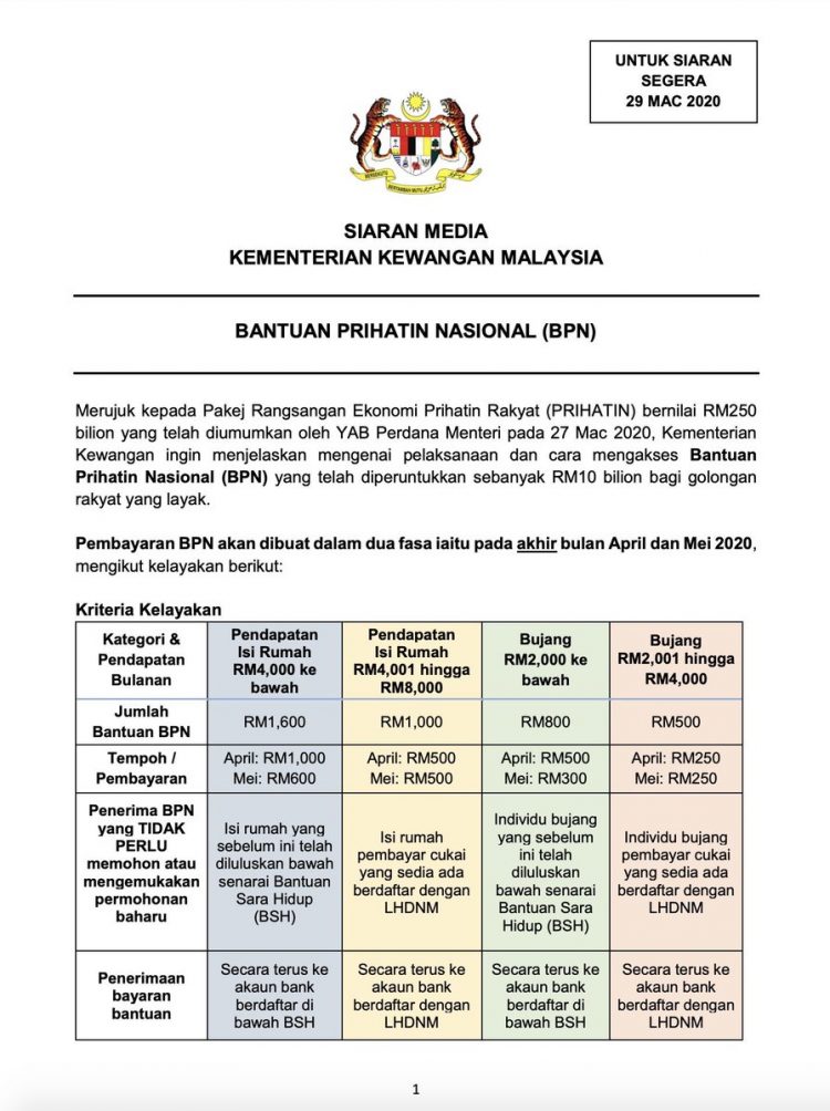 Permohonan Baru Bantuan Prihatin Nasional, Semakan Kriteria Kelayakan Penerima