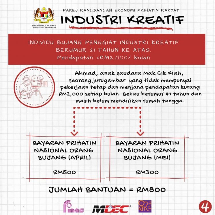 Pakej Rangsangan Ekonomi Prihatin Rakyat bagi Industri Kreatif