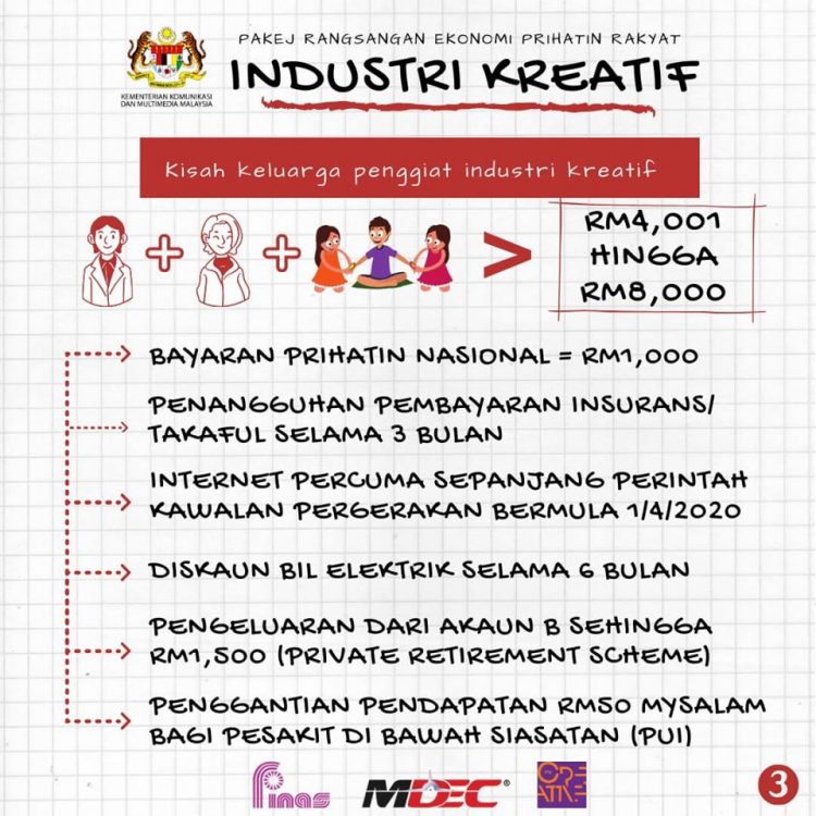 Pakej Rangsangan Ekonomi Prihatin Rakyat bagi Industri Kreatif