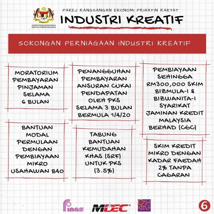 Pakej Rangsangan Ekonomi Prihatin Rakyat bagi Industri Kreatif