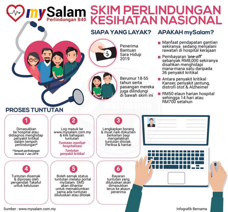 Pendaftaran Skim mySalam
