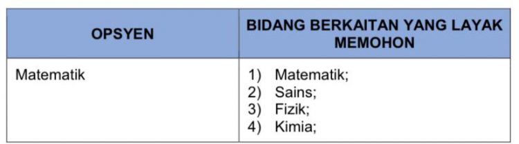 Permohonan Guru Khas Sekolah Kebangsaan(SK) & Sekolah Jenis Kebangsaan Cina (SJKC)