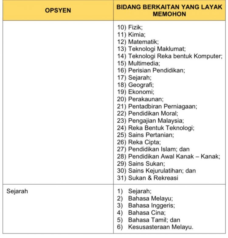Permohonan Guru Khas Sekolah Kebangsaan(SK) & Sekolah Jenis Kebangsaan Cina (SJKC)