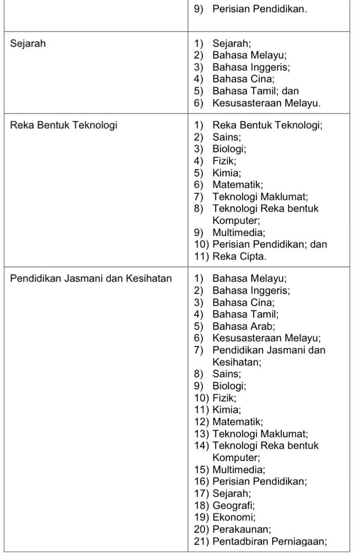 Permohonan Guru Khas Sekolah Kebangsaan(SK) & Sekolah Jenis Kebangsaan Cina (SJKC)