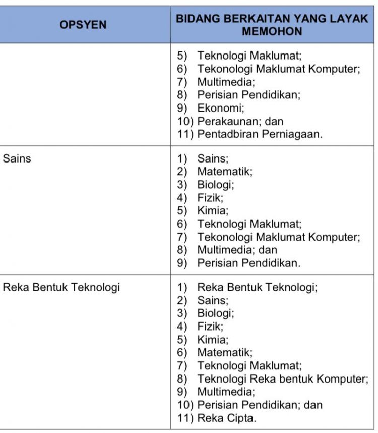 Permohonan Guru Khas Sekolah Kebangsaan(SK) & Sekolah Jenis Kebangsaan Cina (SJKC)