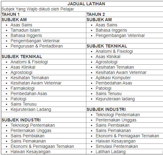 Permohonan Kemasukan Kursus Sijil Veterinar Malaysia Sesi 2020/2021