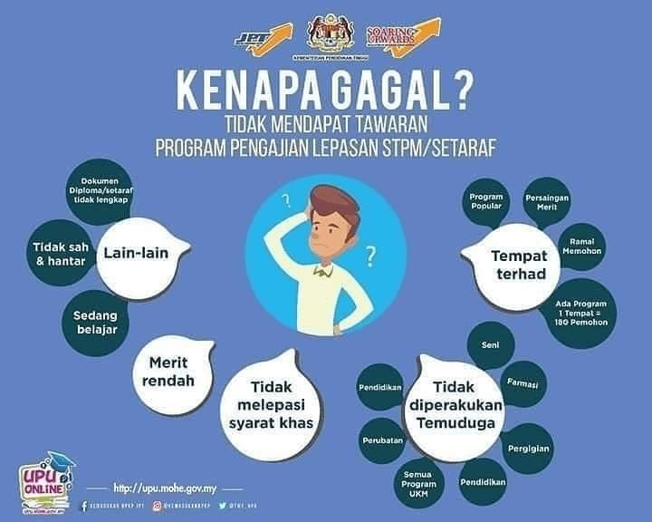 Punca Anda Gagal Permohonan UPU