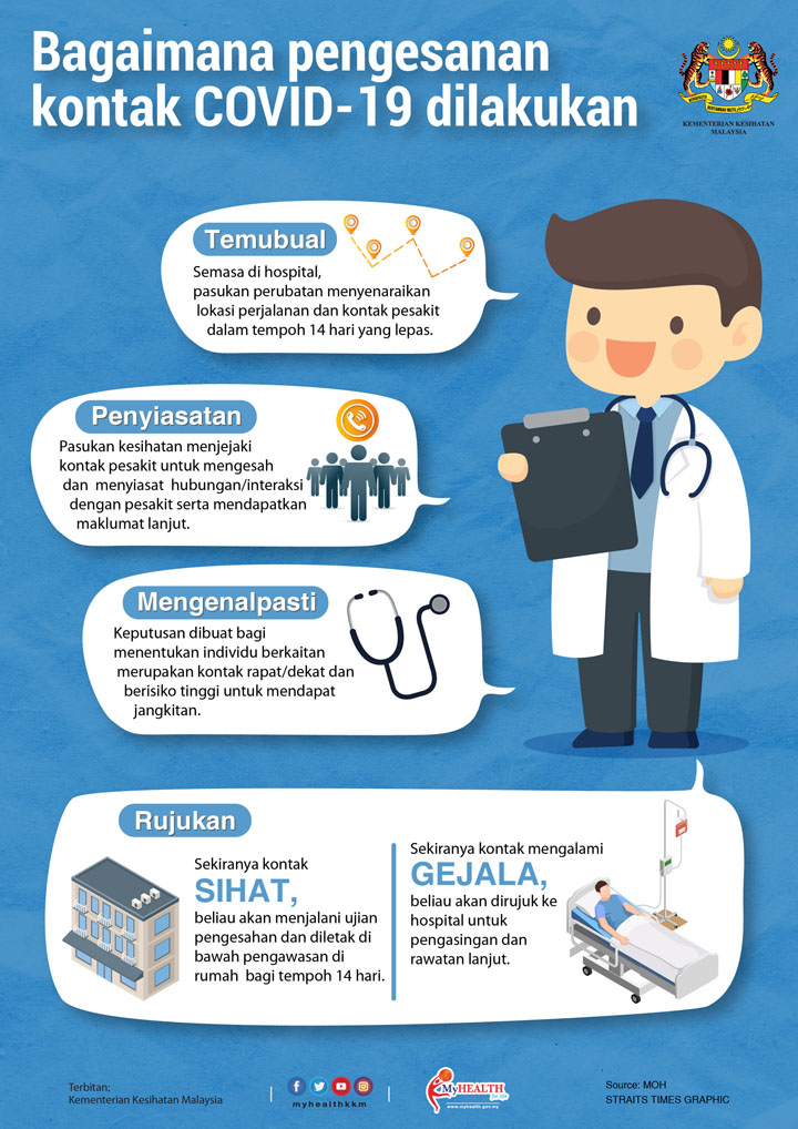 Senarai Hospital Di Malaysia Yang Terlibat Kendalikan Kes Covid-19
