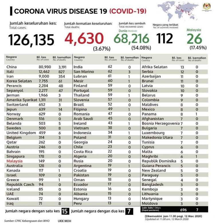 Statistik COVID19