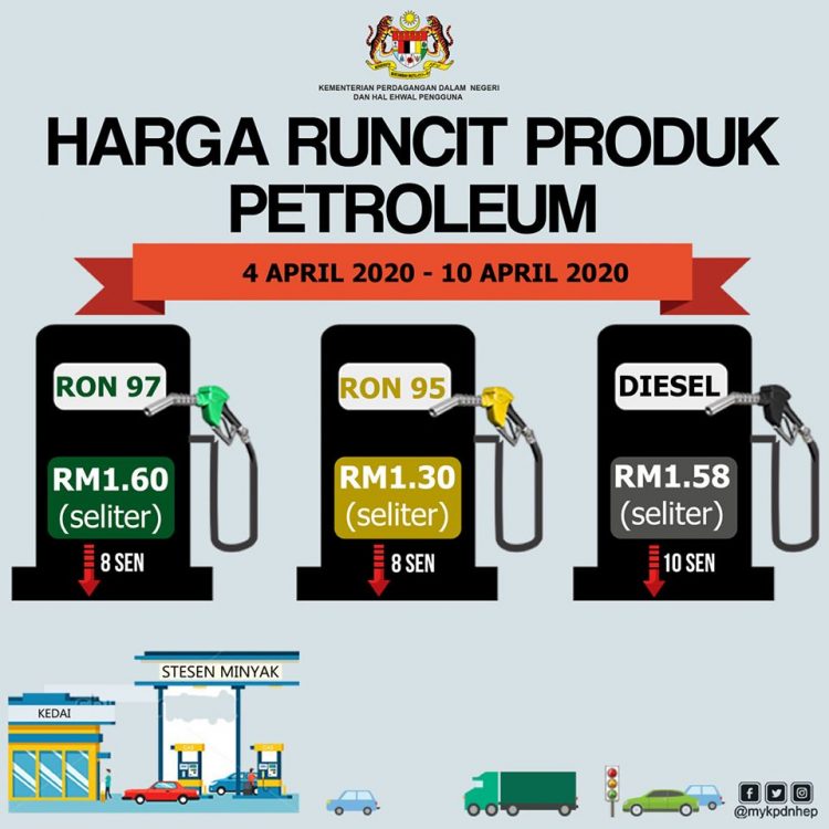 Harga Minyak Terkini (4 April 2020 - 10 April 2020)