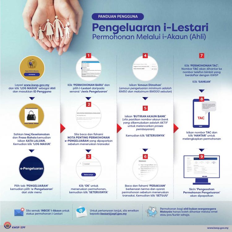 Pengeluaran i-Lestari KWSP Secara Online, Dah Tak Perlu Isi Borang atau Beratur Lagi