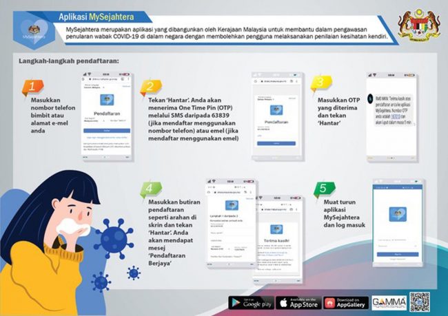 Semua Penghantar Makanan & Bungkusan Wajib Download dan Daftar Aplikasi MySejahtera