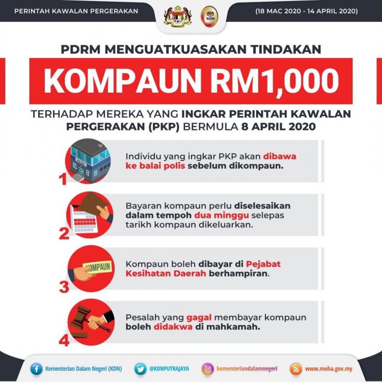 Senarai Kesalahan Yang Boleh Dikenakan Kompaun RM1000 Sekiranya Anda Langgar PKP. Jangan Buat Perkara Ini