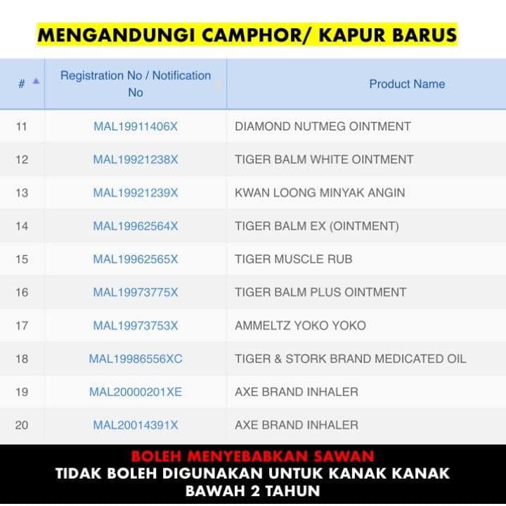 Tajuk Ibu Bapa Jangan Guna Ubatan Ini Untuk Anak Bawah 2 Tahun, BAHAYA Boleh Sebabkan SAWAN