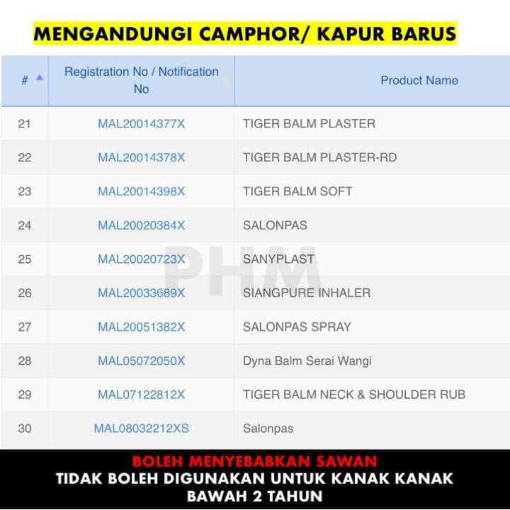 Tajuk Ibu Bapa Jangan Guna Ubatan Ini Untuk Anak Bawah 2 Tahun, BAHAYA Boleh Sebabkan SAWAN
