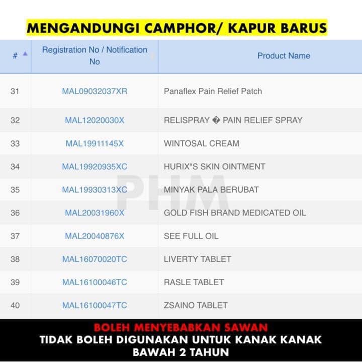 Tajuk Ibu Bapa Jangan Guna Ubatan Ini Untuk Anak Bawah 2 Tahun, BAHAYA Boleh Sebabkan SAWAN