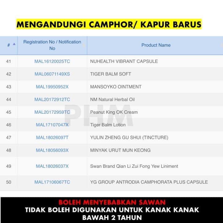 Tajuk Ibu Bapa Jangan Guna Ubatan Ini Untuk Anak Bawah 2 Tahun, BAHAYA Boleh Sebabkan SAWAN