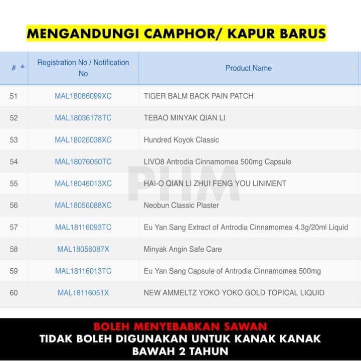 Tajuk Ibu Bapa Jangan Guna Ubatan Ini Untuk Anak Bawah 2 Tahun, BAHAYA Boleh Sebabkan SAWAN