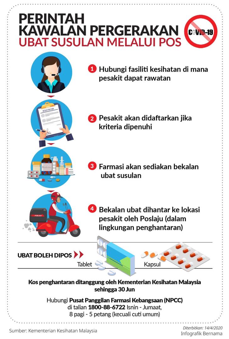 Tak Perlu Ke Hospital, Anda Kini Boleh Gunakan Khidmat Pos Untuk Dapatkan Bekalan Ubat