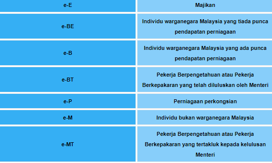 Panduan Terkini Cara Isi eFiling Cukai Pendapatan LHDN ezHasil