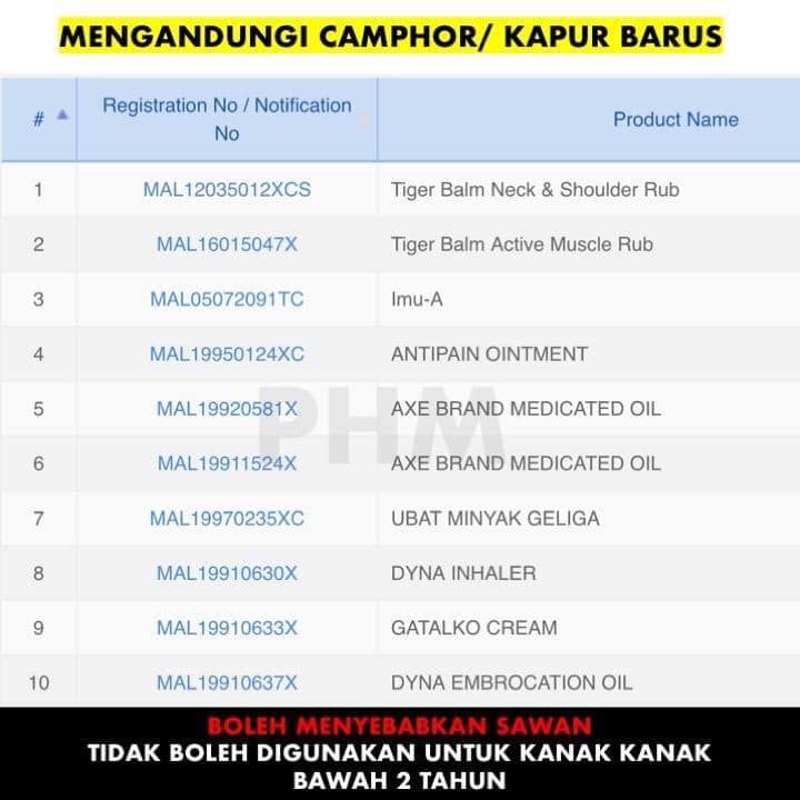 Tajuk Ibu Bapa Jangan Guna Ubatan Ini Untuk Anak Bawah 2 Tahun, BAHAYA Boleh Sebabkan SAWAN
