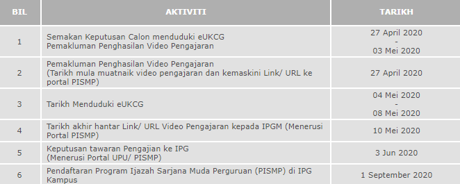 Perhatian Calon Guru, Ujian Kelayakan Calon Guru (UKCG) Sesi Bertulis Kini Dijalankan Secara Online