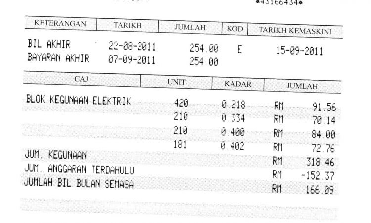 Bil TNB 'Melambung' Musim PKP? Ini Yang Perlu Anda Tahu Mengenai Bacaan Anggaran Dan Cara Kiraannya