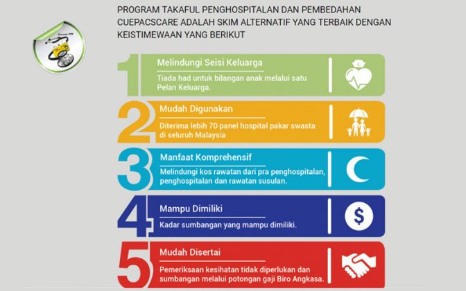 CUEPACSCARE: Cara Daftar Program Takaful / Insurans Penjawat Awam