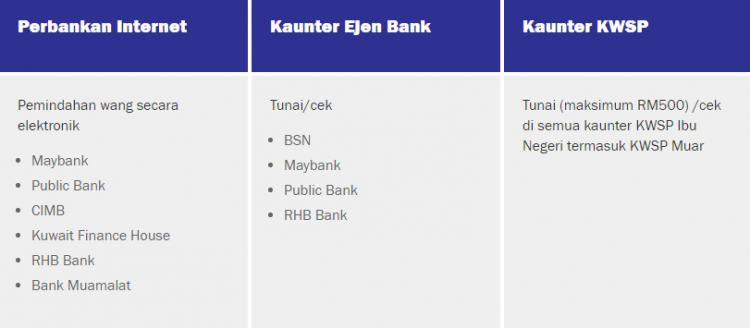 Cara Buka Akaun KWSP Bagi Yang Bekerja Sendiri Atau Berbisnes Online