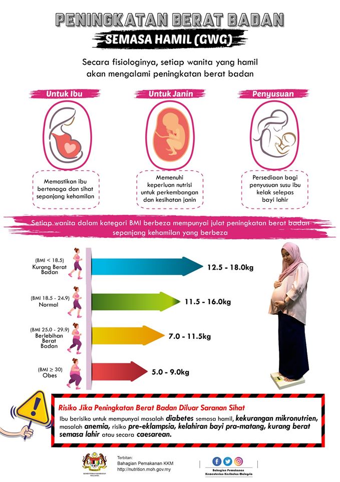 Cara Kira BMI Untuk Dewasa, Kanak-kanak & Ibu Mengandung