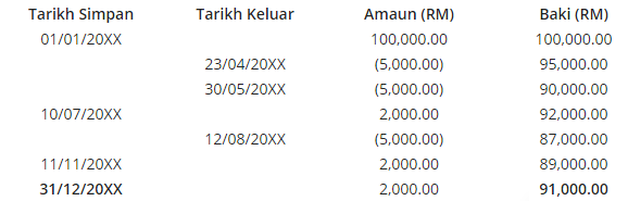 Cara Kira Zakat Simpanan Yang Wajib Anda Tahu