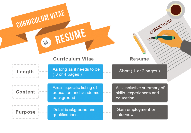 Cara Mengubah Resume Menjadi CV Dengan Mudah