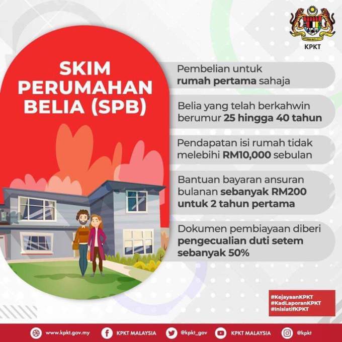 Cara Mohon BSN MyHome (Skim Perumahan Belia). Pinjaman Sehingga 100% Dari Harga Rumah