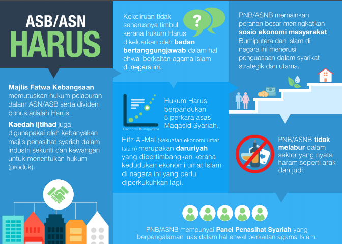 Dah Dapat Dividen, Sila bayar Zakat! Ini Cara Kira Zakat ASB 