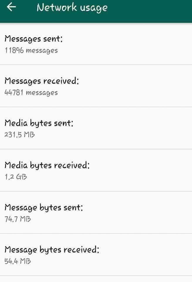 Ini Fungsi Reset Statistics Whatsapp Tu, Nak Lajukan Phone Rupanya