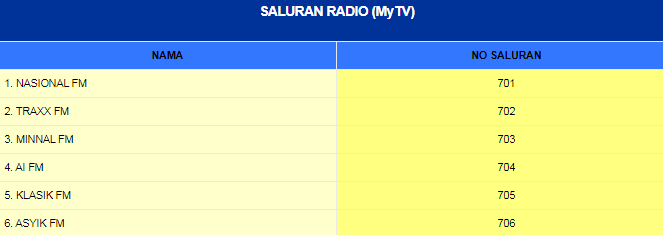 Permohonan & Semakan Tuntutan Dekoder MYTV Percuma Bagi B40 dan OKU