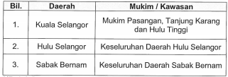 Rumah Selangorku: Permohonan Semakan Status Kelulusan (Dalam Artikel Sebut Kawasan2 Yang Anda Perumahan Skim ni Di Selangor)