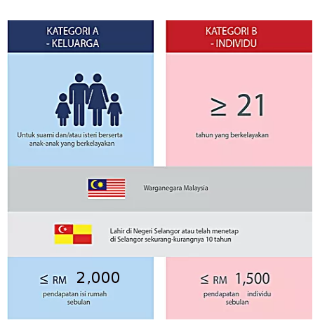 Skim Peduli Sihat: Cara Semak Kelayakan & Permohonan Online