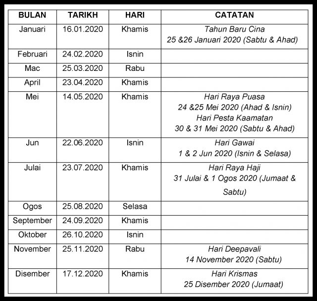 Tarikh Gaji Hari Raya