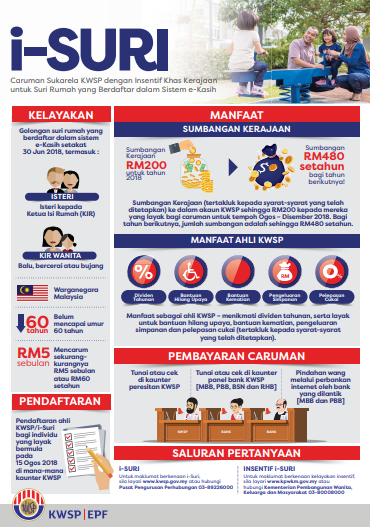 iSuri KWSP: Daftar & Semak Status Kelayakan Bantuan Suri Rumah