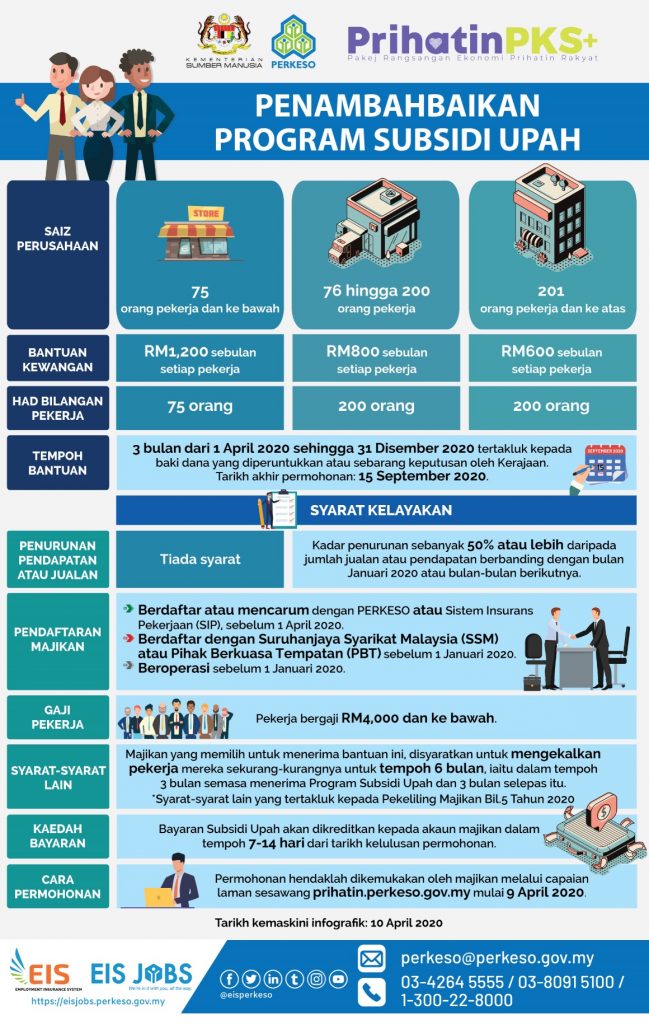 Semakan Senarai Majikan Yang Lulus Program Subsidi Upah PERKESO