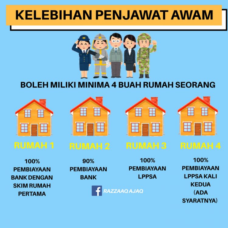 Kelebihan Penjawat Awam: Boleh Beli 4 Biji Rumah Jika Ikut Tips Ini