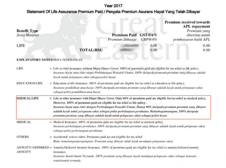 5 Cara Untuk Dapatkan Lebih Banyak Pelepasan Cukai Pendapatan Yang Sesiapa Pun Boleh Buat